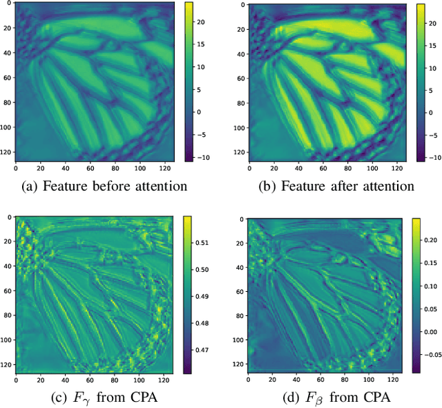 Figure 4 for Progressive Multi-Scale Residual Network for Single Image Super-Resolution