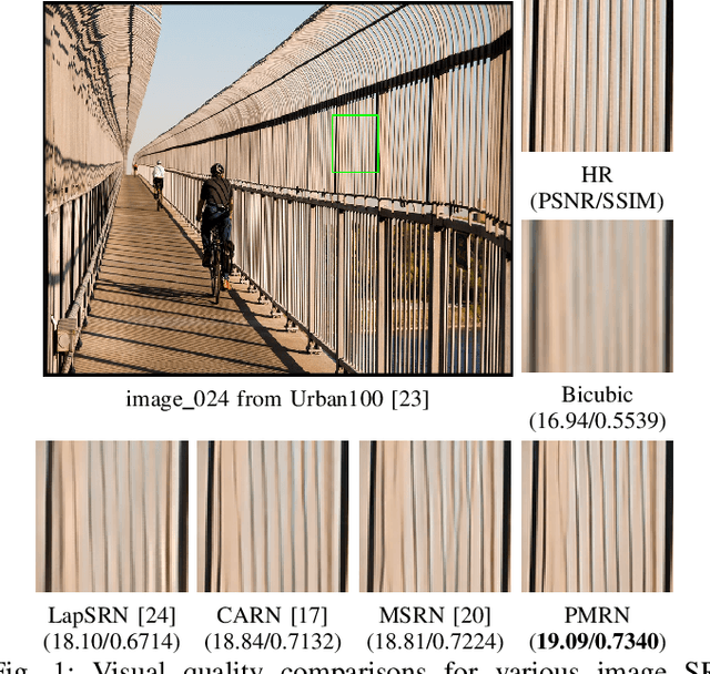 Figure 1 for Progressive Multi-Scale Residual Network for Single Image Super-Resolution