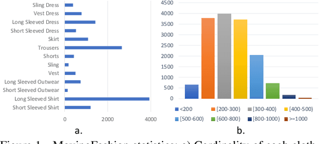 Figure 2 for MovingFashion: a Benchmark for the Video-to-Shop Challenge