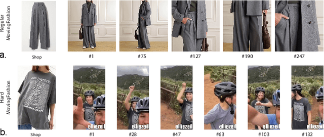 Figure 3 for MovingFashion: a Benchmark for the Video-to-Shop Challenge