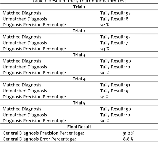 Figure 2 for Applied Computer Vision on 2-Dimensional Lung X-Ray Images for Assisted Medical Diagnosis of Pneumonia
