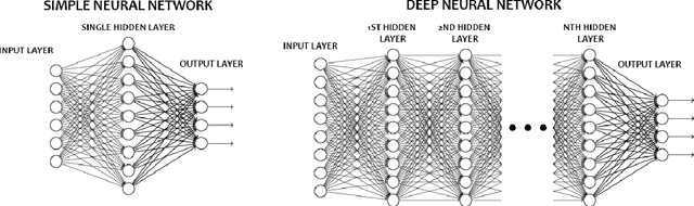 Figure 3 for Applied Computer Vision on 2-Dimensional Lung X-Ray Images for Assisted Medical Diagnosis of Pneumonia