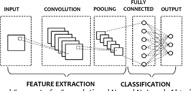 Figure 4 for Applied Computer Vision on 2-Dimensional Lung X-Ray Images for Assisted Medical Diagnosis of Pneumonia