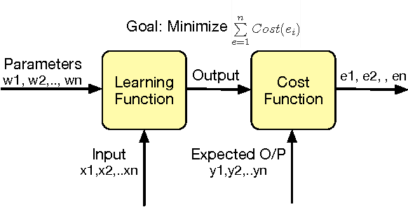 Figure 1 for ASAP: Asynchronous Approximate Data-Parallel Computation