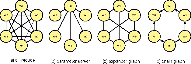 Figure 2 for ASAP: Asynchronous Approximate Data-Parallel Computation