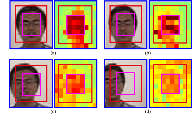 Figure 3 for Visual Tracking via Dynamic Graph Learning