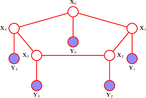 Figure 2 for On the Geometry of Message Passing Algorithms for Gaussian Reciprocal Processes