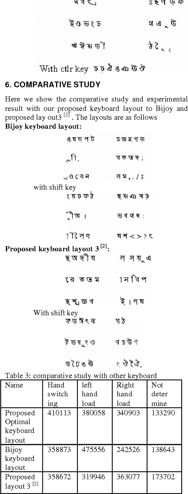 Figure 3 for Optimal Bangla Keyboard Layout using Association Rule of Data Mining