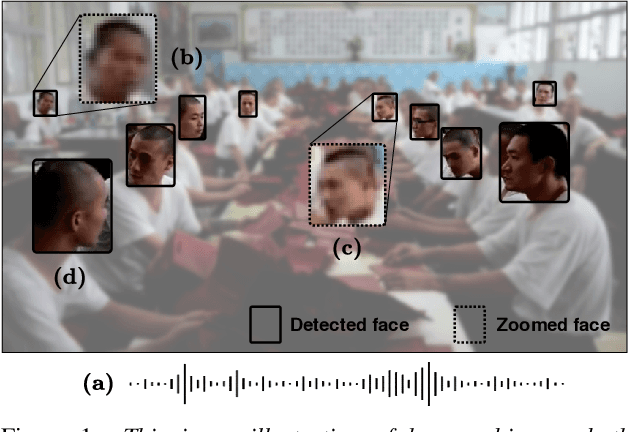 Figure 1 for Active Speaker Detection as a Multi-Objective Optimization with Uncertainty-based Multimodal Fusion