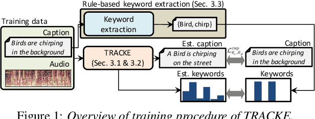 Figure 1 for A Transformer-based Audio Captioning Model with Keyword Estimation