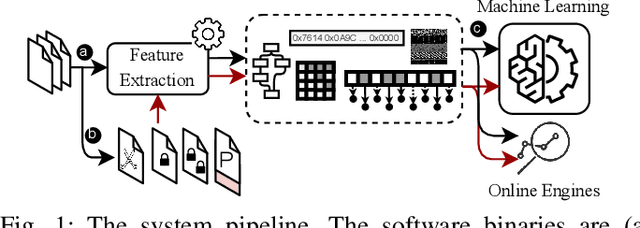 Figure 1 for ML-based IoT Malware Detection Under Adversarial Settings: A Systematic Evaluation