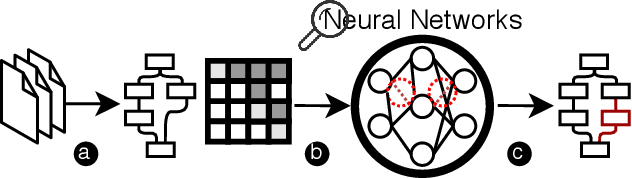 Figure 2 for ML-based IoT Malware Detection Under Adversarial Settings: A Systematic Evaluation