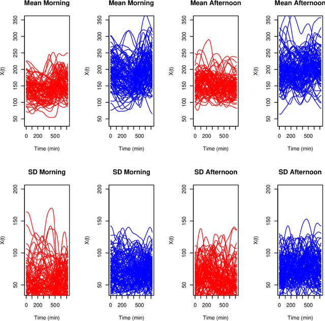 Figure 2 for Kernel Biclustering algorithm in Hilbert Spaces