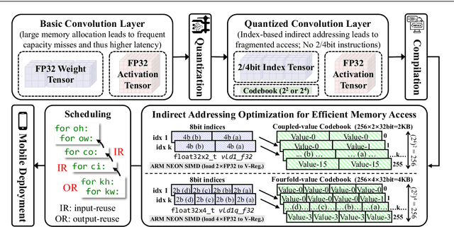 Figure 3 for Finding the Task-Optimal Low-Bit Sub-Distribution in Deep Neural Networks