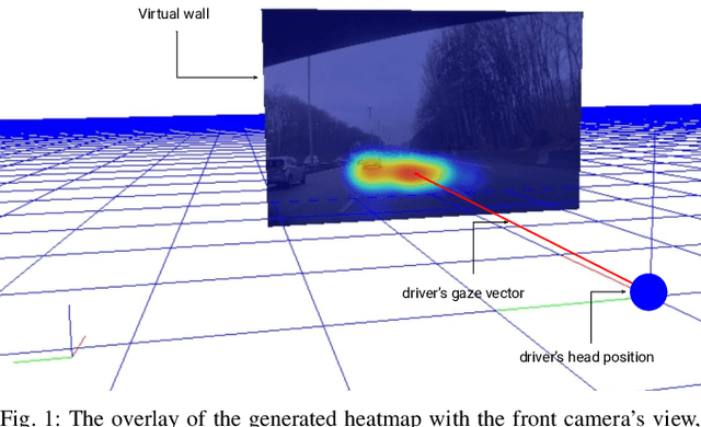 Figure 1 for Heatmap-Based Method for Estimating Drivers' Cognitive Distraction