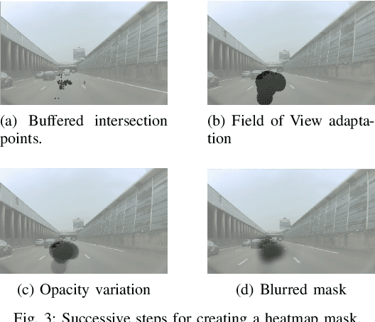 Figure 3 for Heatmap-Based Method for Estimating Drivers' Cognitive Distraction