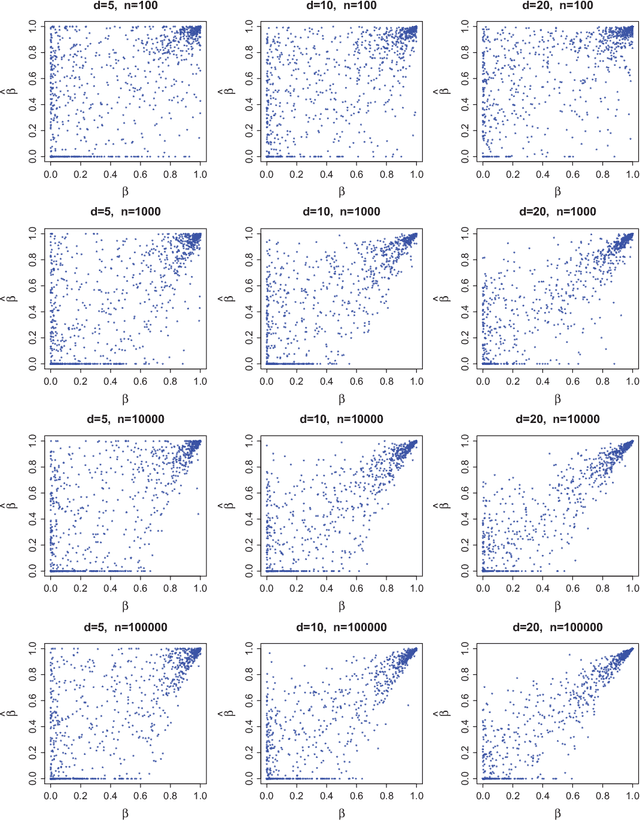 Figure 4 for Detecting confounding in multivariate linear models via spectral analysis