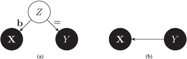 Figure 3 for Detecting confounding in multivariate linear models via spectral analysis
