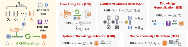 Figure 3 for On Continual Model Refinement in Out-of-Distribution Data Streams