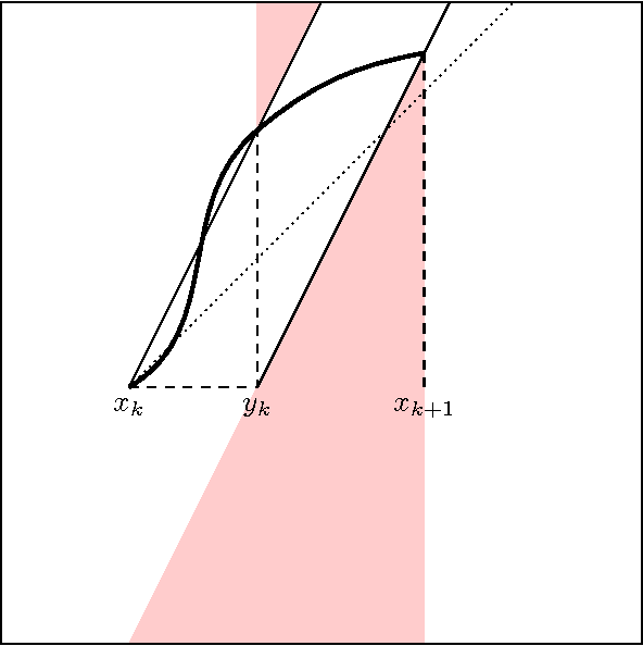 Figure 1 for Challenges in Bayesian Adaptive Data Analysis