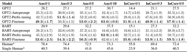 Figure 1 for Exploring Strategies for Generalizable Commonsense Reasoning with Pre-trained Models