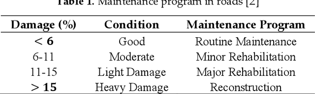 Figure 1 for Intelligent Road Inspection with Advanced Machine Learning; Hybrid Prediction Models for Smart Mobility and Transportation Maintenance Systems