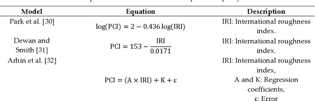 Figure 3 for Intelligent Road Inspection with Advanced Machine Learning; Hybrid Prediction Models for Smart Mobility and Transportation Maintenance Systems