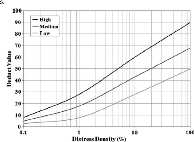 Figure 2 for Intelligent Road Inspection with Advanced Machine Learning; Hybrid Prediction Models for Smart Mobility and Transportation Maintenance Systems