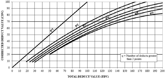 Figure 4 for Intelligent Road Inspection with Advanced Machine Learning; Hybrid Prediction Models for Smart Mobility and Transportation Maintenance Systems