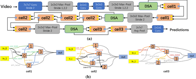 Figure 1 for Regional Attention with Architecture-Rebuilt 3D Network for RGB-D Gesture Recognition