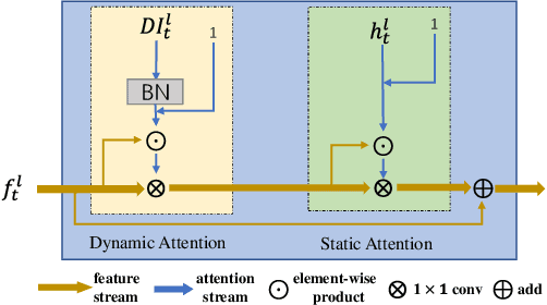 Figure 3 for Regional Attention with Architecture-Rebuilt 3D Network for RGB-D Gesture Recognition