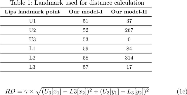 Figure 2 for Modelling Lips-State Detection Using CNN for Non-Verbal Communications