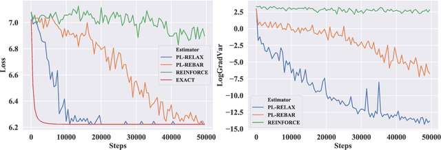 Figure 1 for Low-variance Black-box Gradient Estimates for the Plackett-Luce Distribution