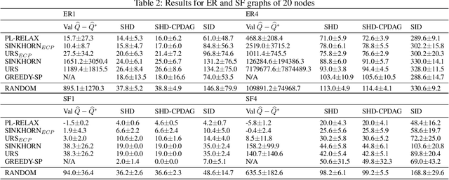 Figure 3 for Low-variance Black-box Gradient Estimates for the Plackett-Luce Distribution