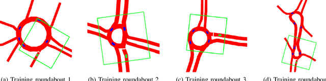 Figure 1 for From Simulation to Real World Maneuver Execution using Deep Reinforcement Learning