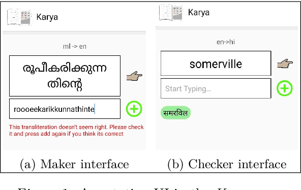 Figure 2 for Aksharantar: Towards building open transliteration tools for the next billion users