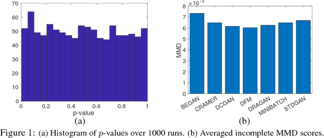 Figure 1 for Selecting the Best in GANs Family: a Post Selection Inference Framework