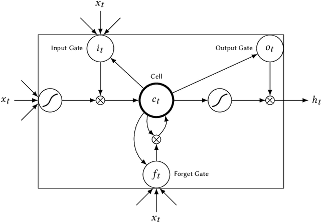 Figure 2 for Predicting purchasing intent: Automatic Feature Learning using Recurrent Neural Networks