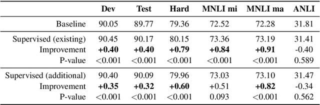 Figure 1 for Natural Language Inference with a Human Touch: Using Human Explanations to Guide Model Attention