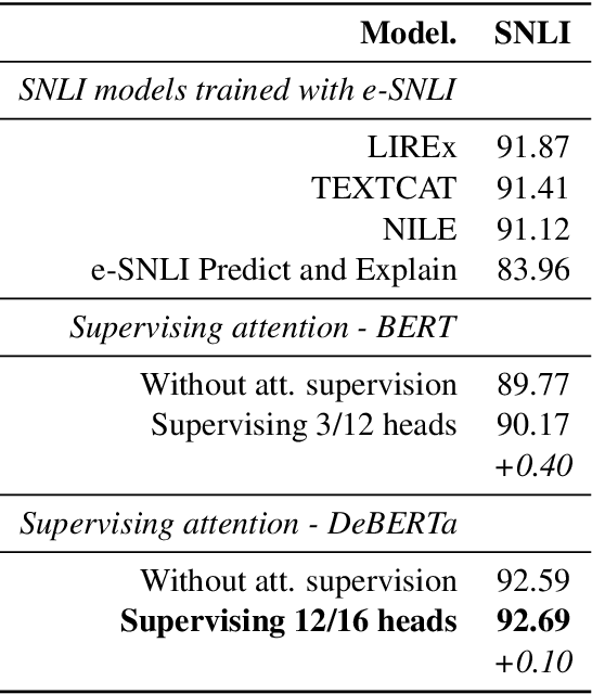 Figure 2 for Natural Language Inference with a Human Touch: Using Human Explanations to Guide Model Attention