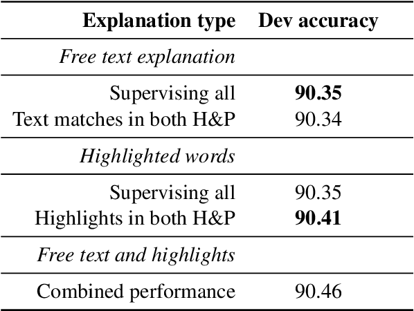 Figure 4 for Natural Language Inference with a Human Touch: Using Human Explanations to Guide Model Attention