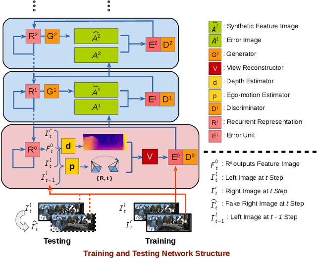 Figure 1 for SGANVO: Unsupervised Deep Visual Odometry and Depth Estimation with Stacked Generative Adversarial Networks