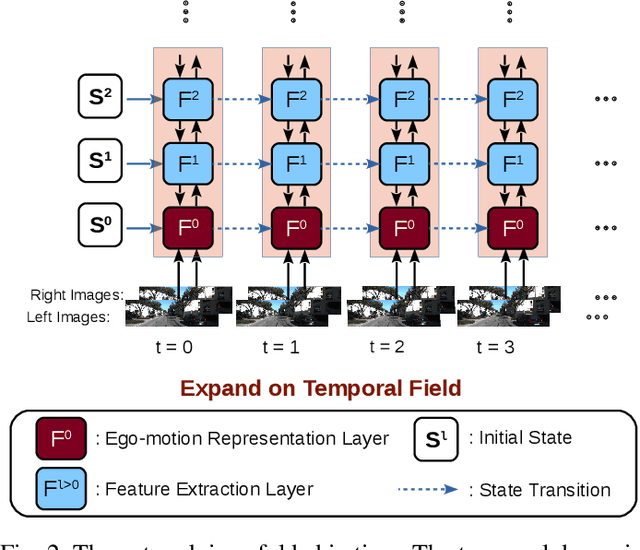 Figure 2 for SGANVO: Unsupervised Deep Visual Odometry and Depth Estimation with Stacked Generative Adversarial Networks