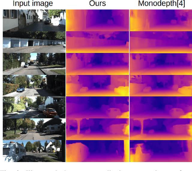 Figure 3 for SGANVO: Unsupervised Deep Visual Odometry and Depth Estimation with Stacked Generative Adversarial Networks