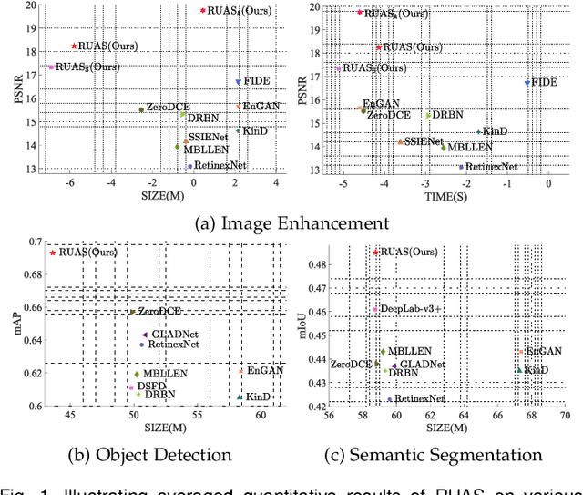 Figure 1 for Learning with Nested Scene Modeling and Cooperative Architecture Search for Low-Light Vision