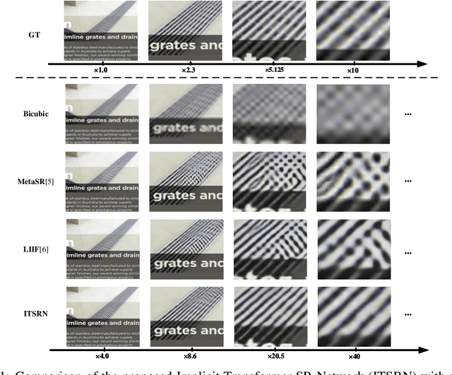 Figure 1 for Implicit Transformer Network for Screen Content Image Continuous Super-Resolution