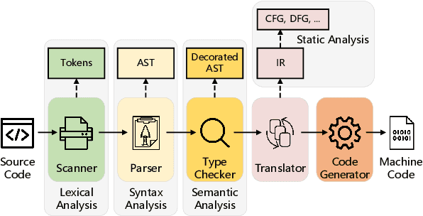 Figure 2 for CODE-MVP: Learning to Represent Source Code from Multiple Views with Contrastive Pre-Training