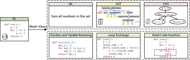 Figure 3 for CODE-MVP: Learning to Represent Source Code from Multiple Views with Contrastive Pre-Training