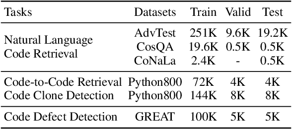 Figure 4 for CODE-MVP: Learning to Represent Source Code from Multiple Views with Contrastive Pre-Training