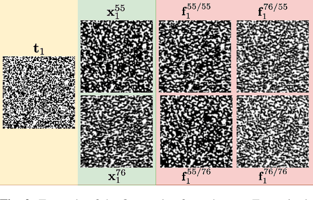 Figure 3 for Authentication of Copy Detection Patterns under Machine Learning Attacks: A Supervised Approach